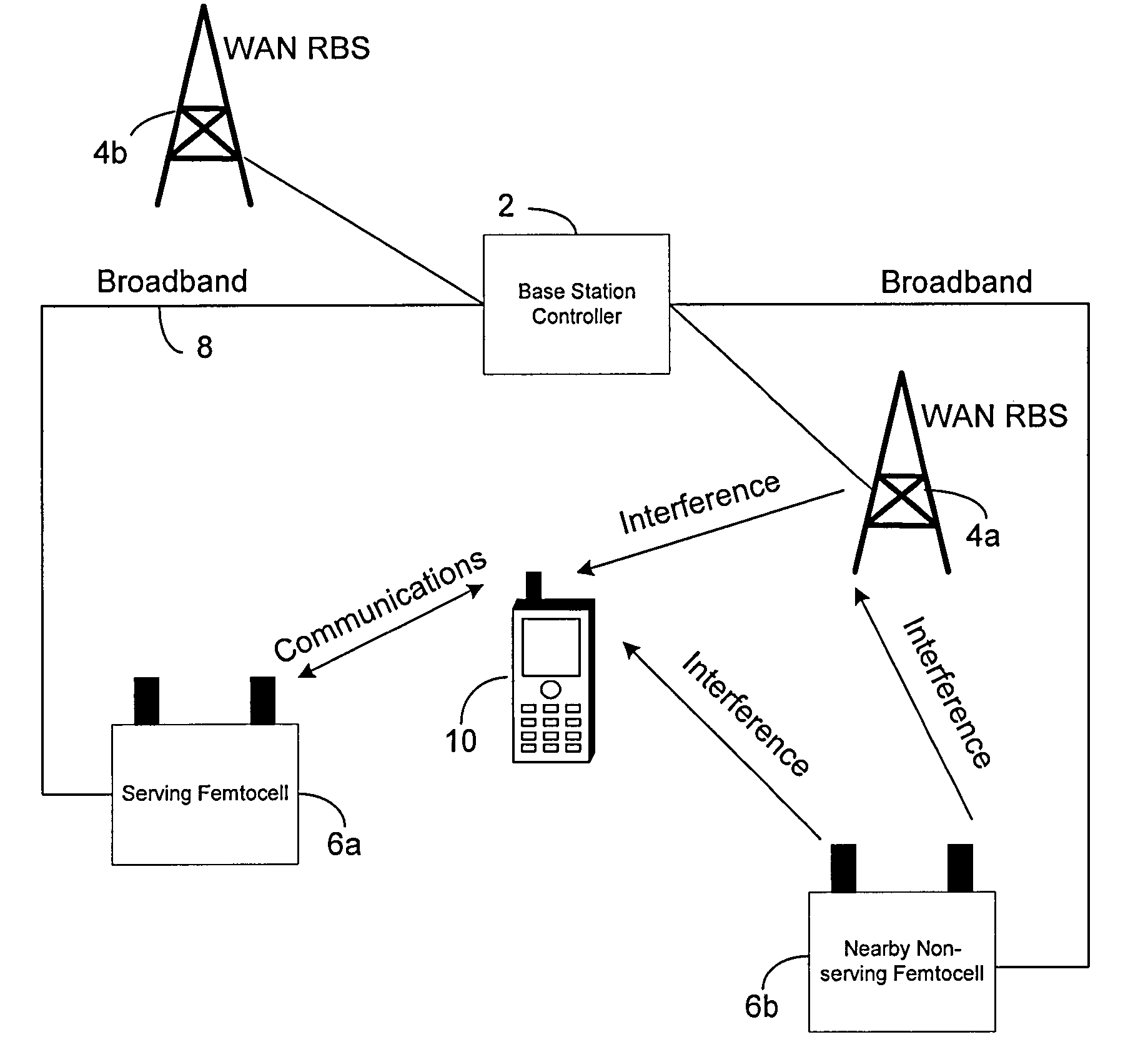 Local network management of femtocells