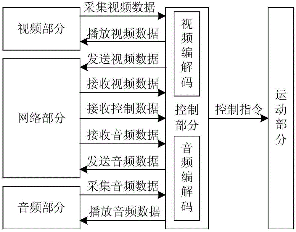 Virtual attendance system based on remote attendance equipment