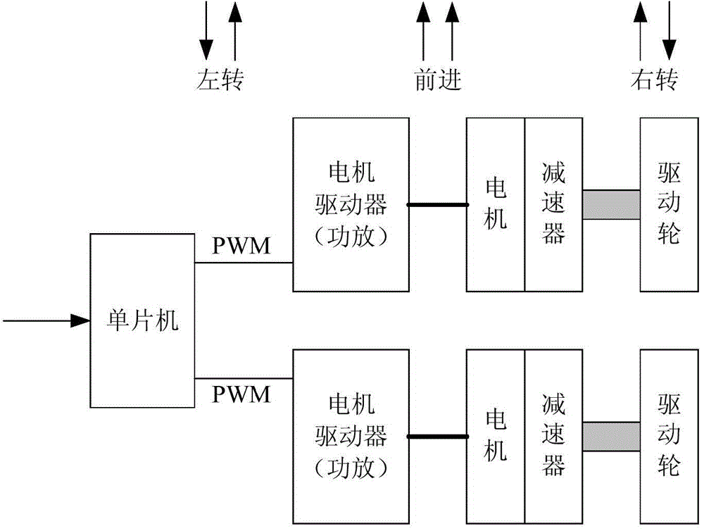 Virtual attendance system based on remote attendance equipment