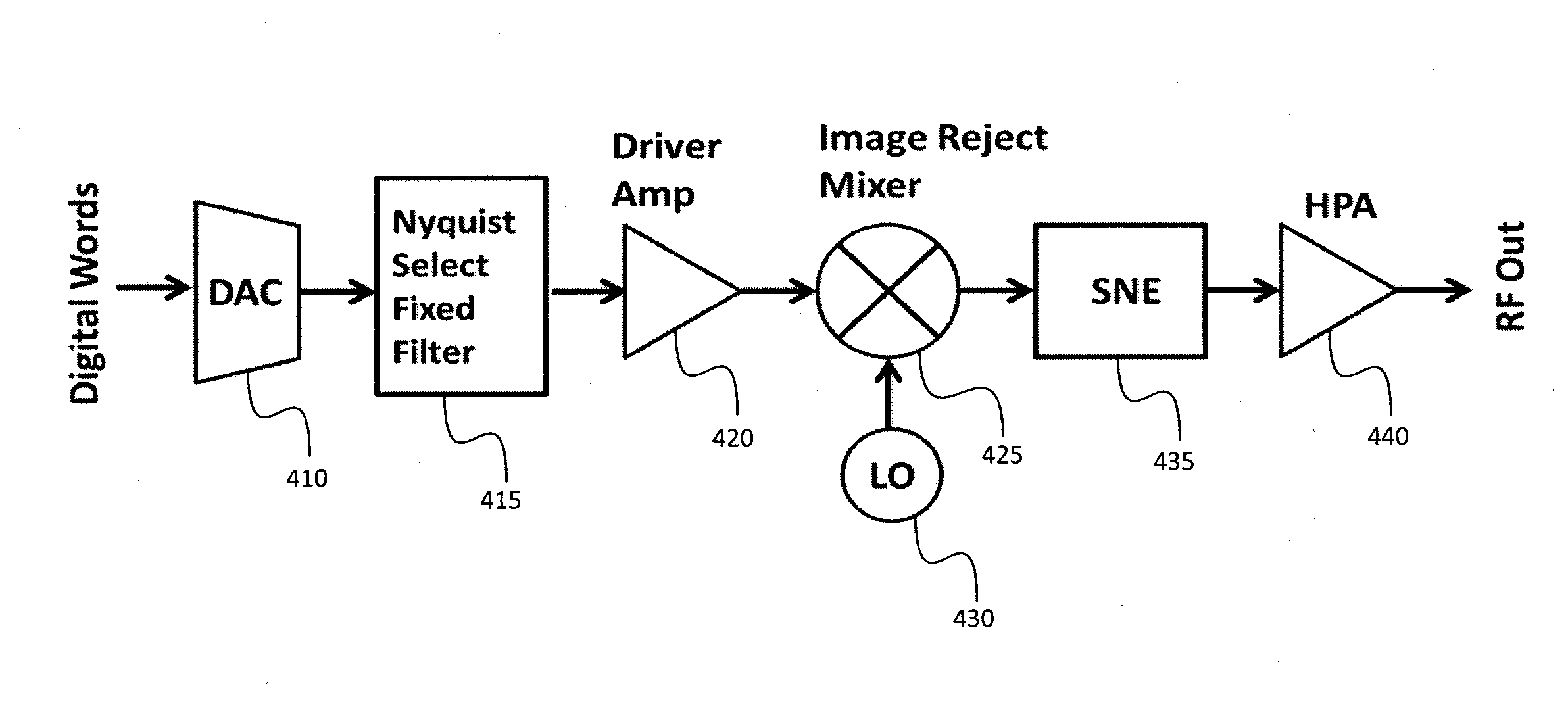 Frequency conversion system with improved spurious response and frequency agility