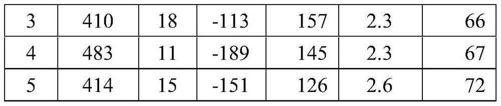 A kind of formula of high pressure-resistant temperature stable dielectric material and its preparation method