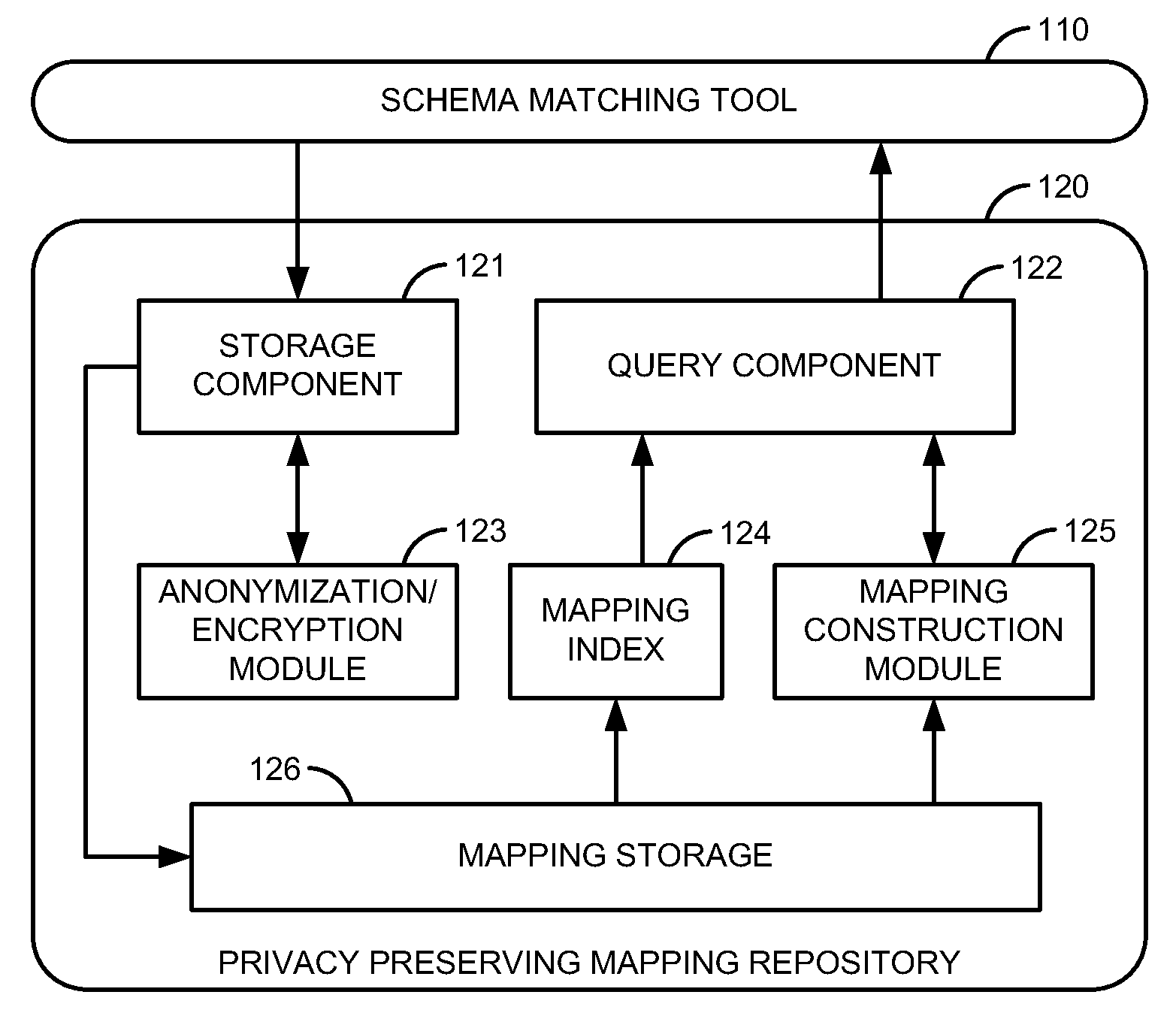 Privacy and confidentiality preserving mapping repository for mapping reuse