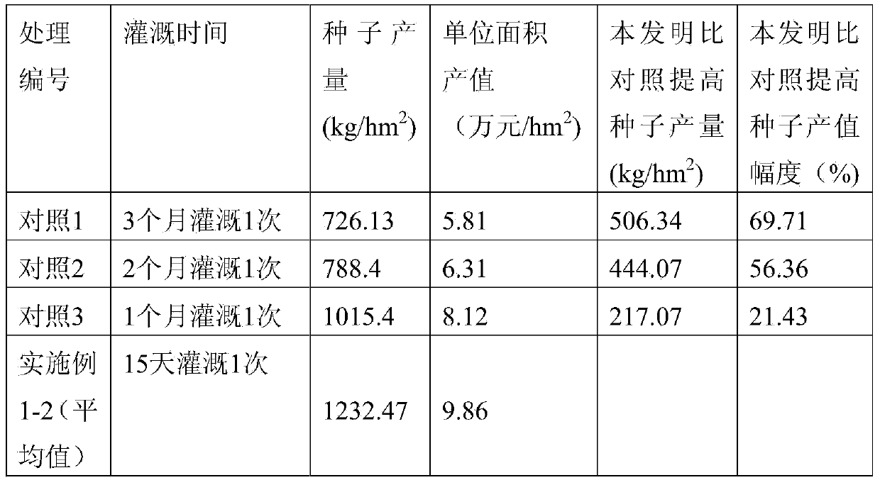 Method for mowing Neonotonia Wightii (Wight&Arn.) Lackey cv. Tinaroo stage by stage and cultivating and utilizing harvested seeds