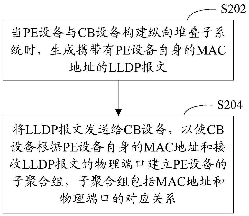 Stacking system and aggregation group establishment device