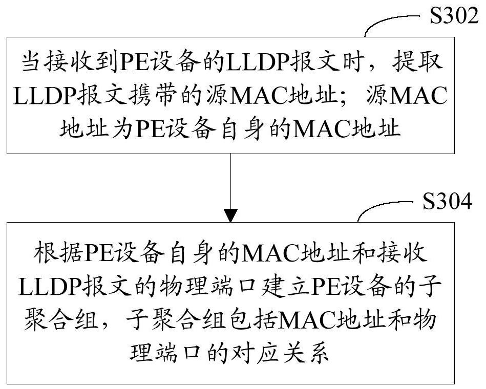 Stacking system and aggregation group establishment device