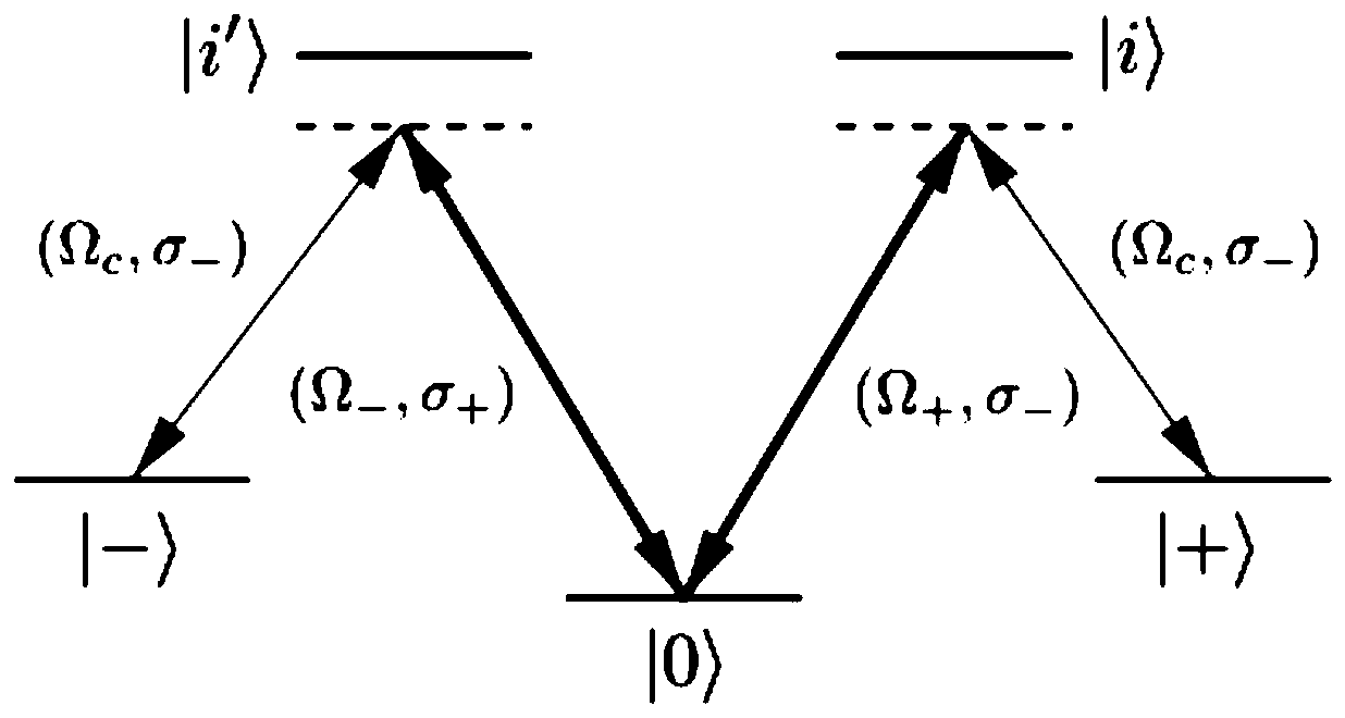 A Phase Detection Method of Cold Atom Bose-Einstein Condensed Vortex Superposition Gyro