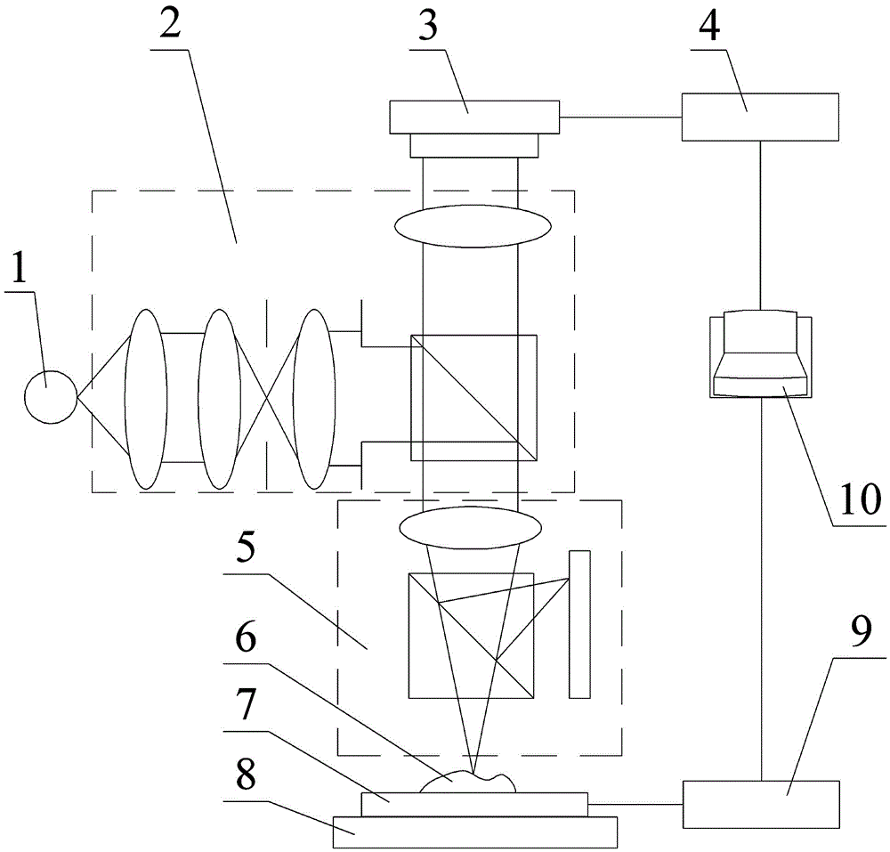 White light interferometry-based test system and test method therefor