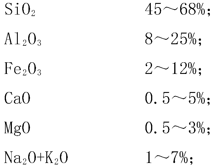 Preparing method for hydrophobic ceramsite lightweight aggregate, hydrophobic ceramsite lightweight aggregate prepared with method and application of hydrophobic ceramsite lightweight aggregate