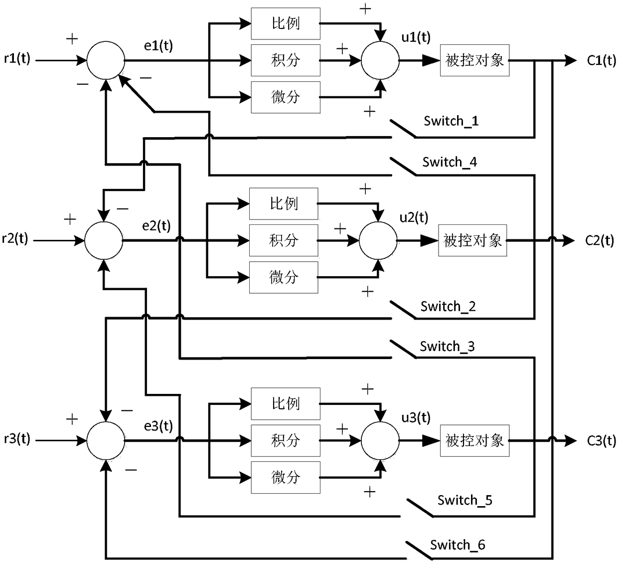 Operation control method of three-section walking beam