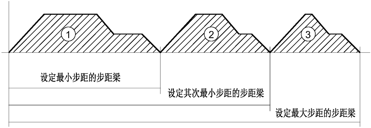 Operation control method of three-section walking beam