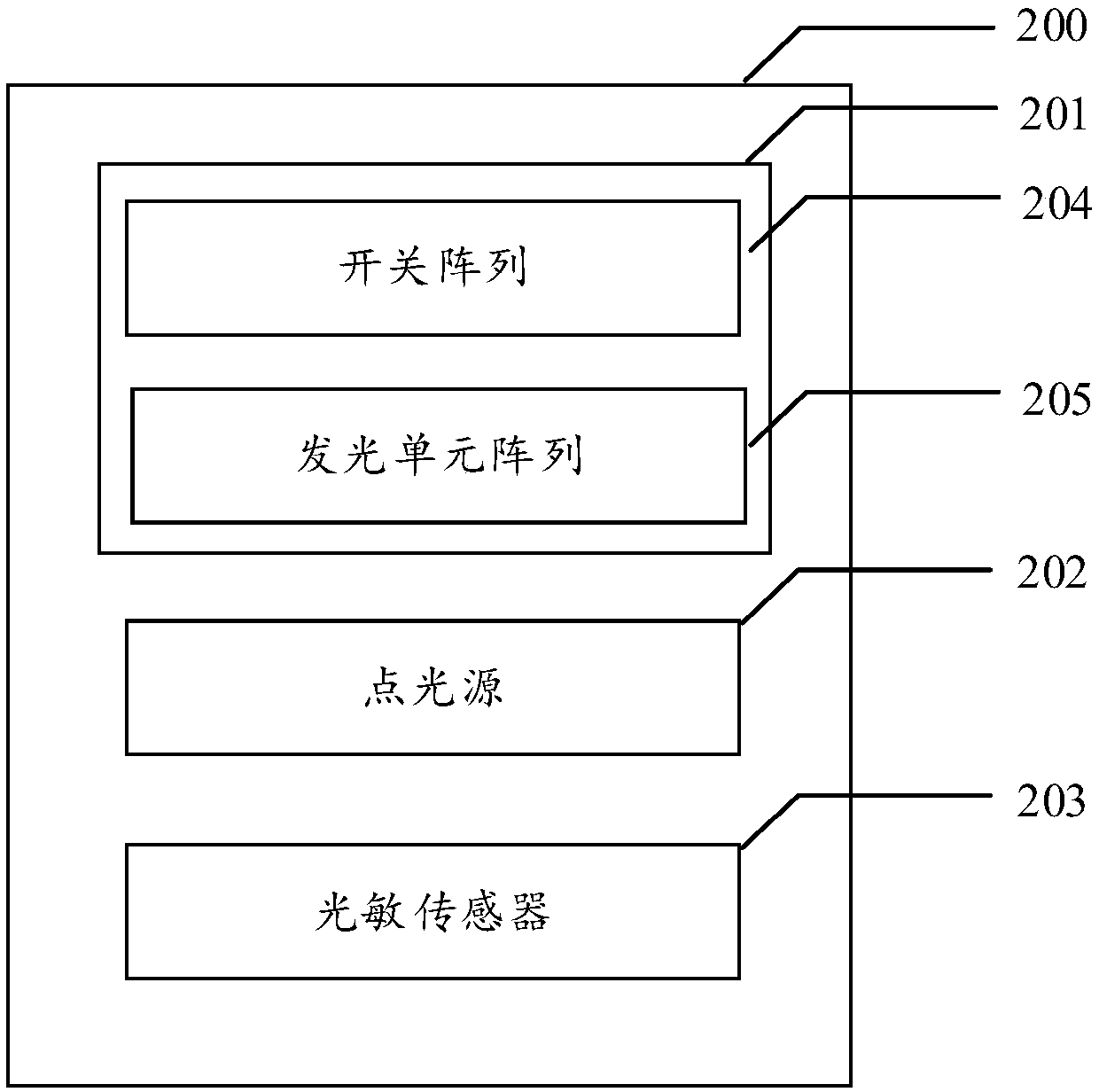 Full screen fingerprint identification OLED module group and fingerprint identification method and display device