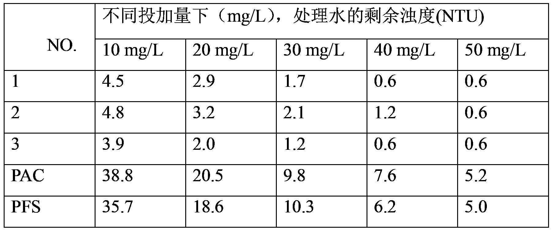 Nano composite polyaluminum ferric chloride flocculant and preparation method thereof