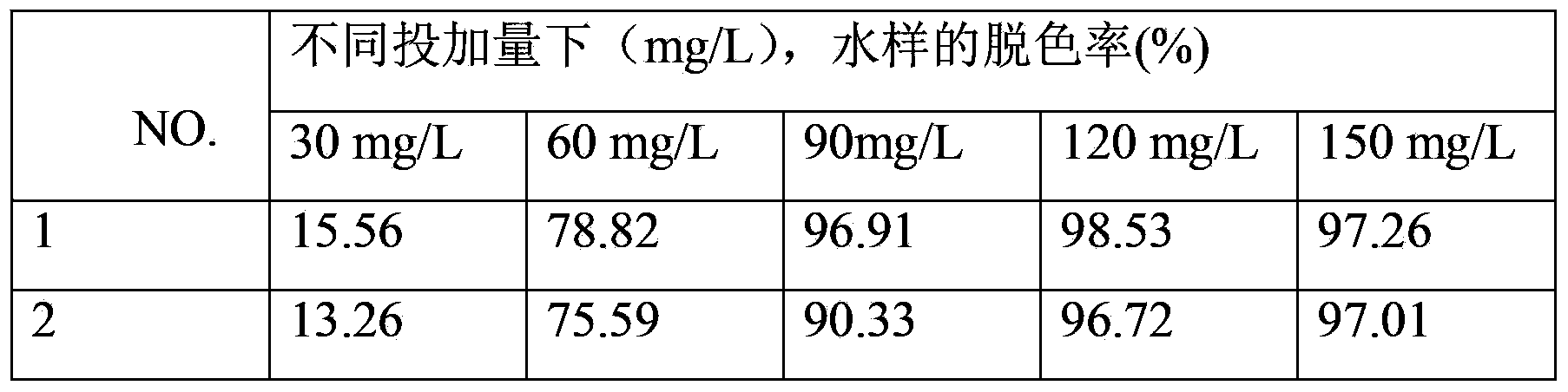 Nano composite polyaluminum ferric chloride flocculant and preparation method thereof