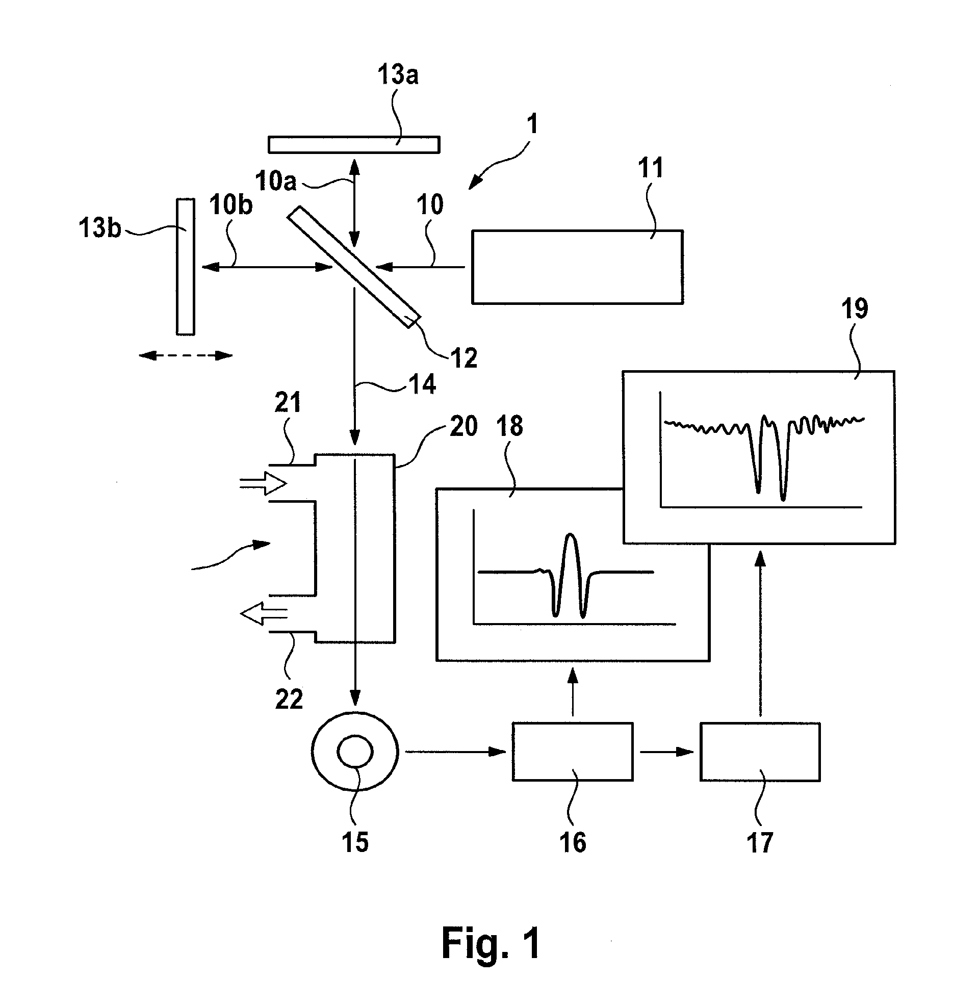 Gas cell for the optical analysis of gases