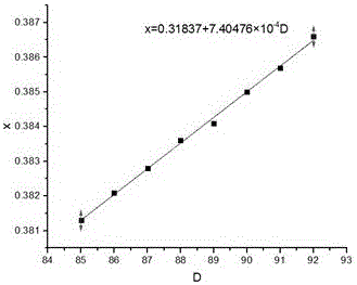 Light mixing method based on three-primary-color LEDs