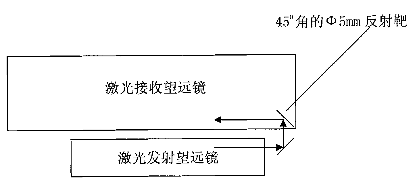 Satellite laser ranging (SLR) super short distance target calibration method