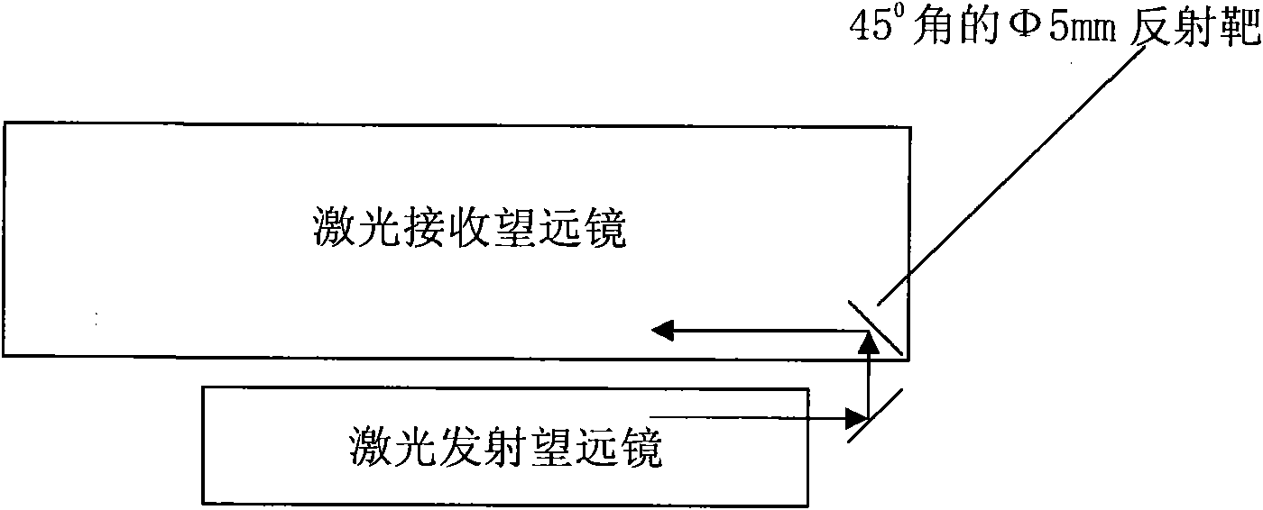 Satellite laser ranging (SLR) super short distance target calibration method