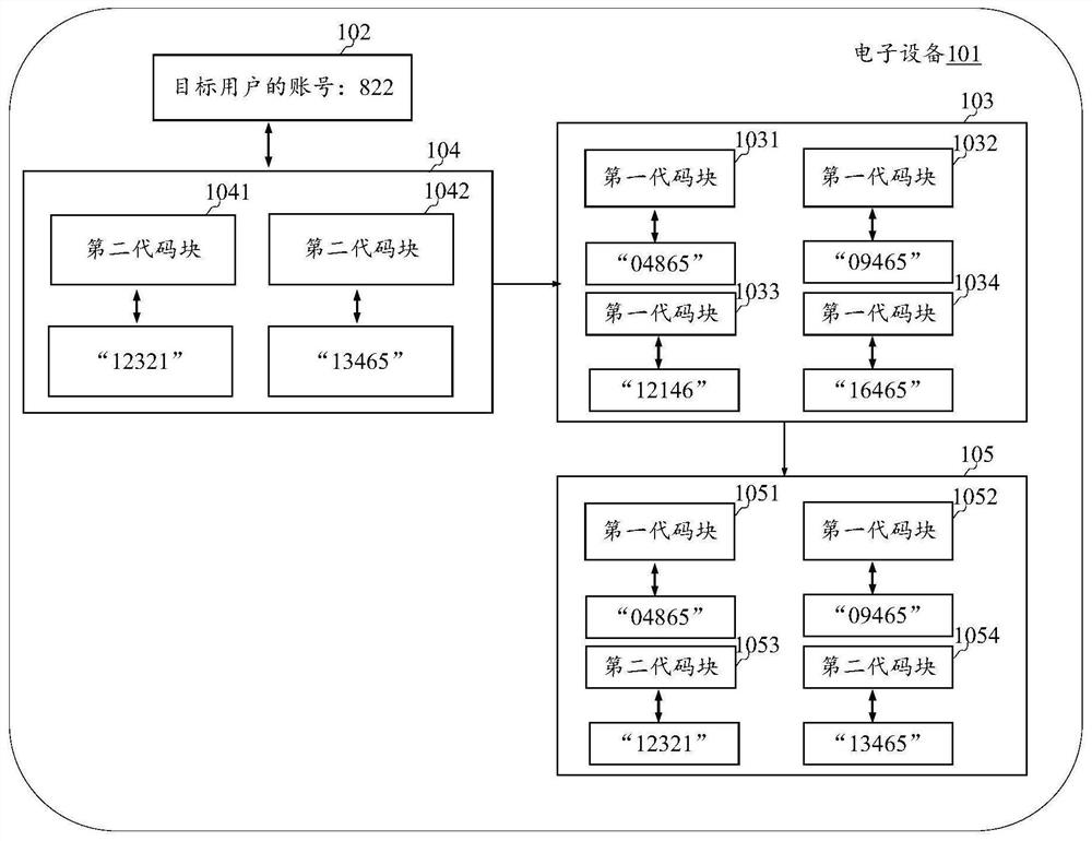 Code packaging method and device, electronic equipment and computer readable medium