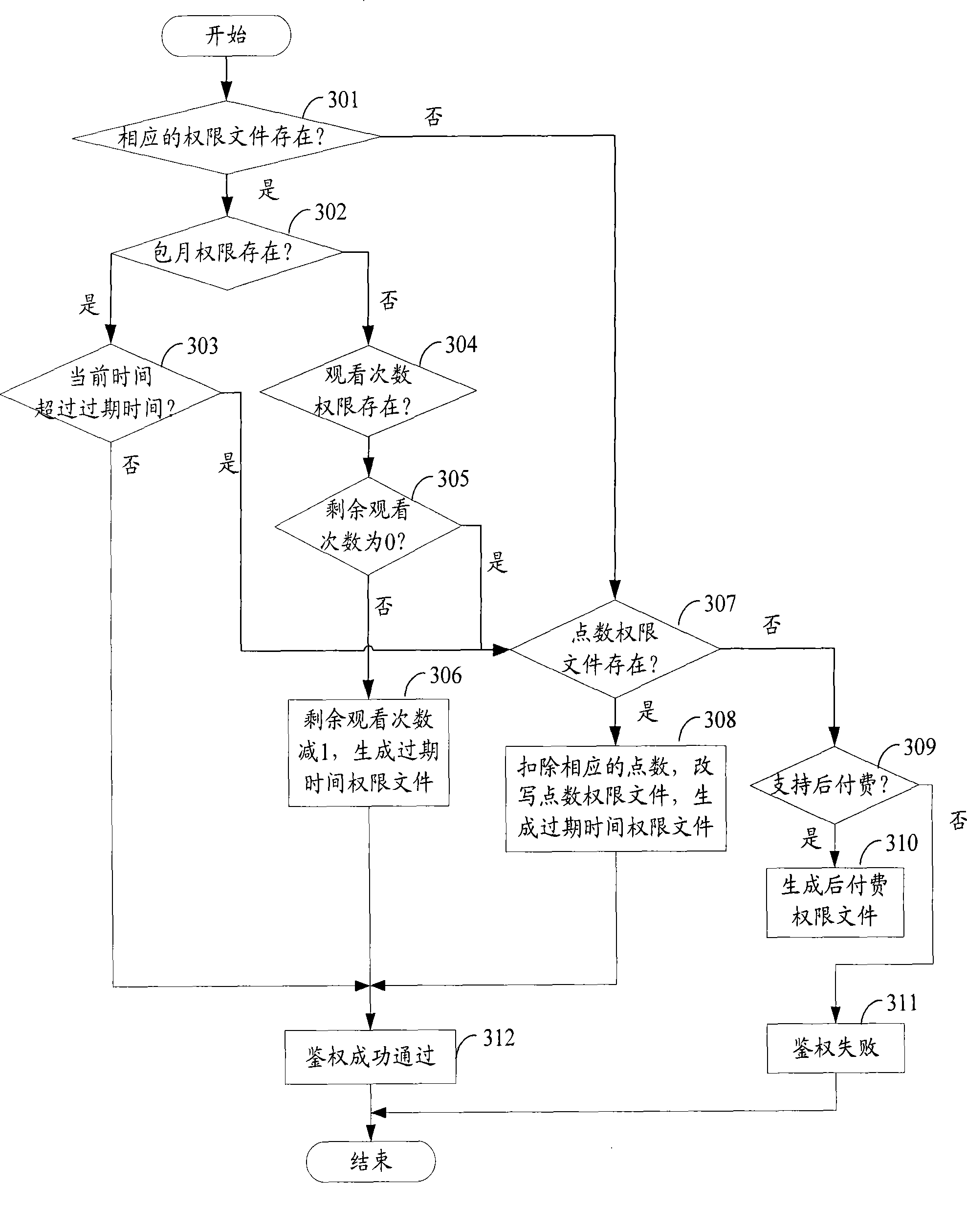 Method and system for on-line distributing authentication information