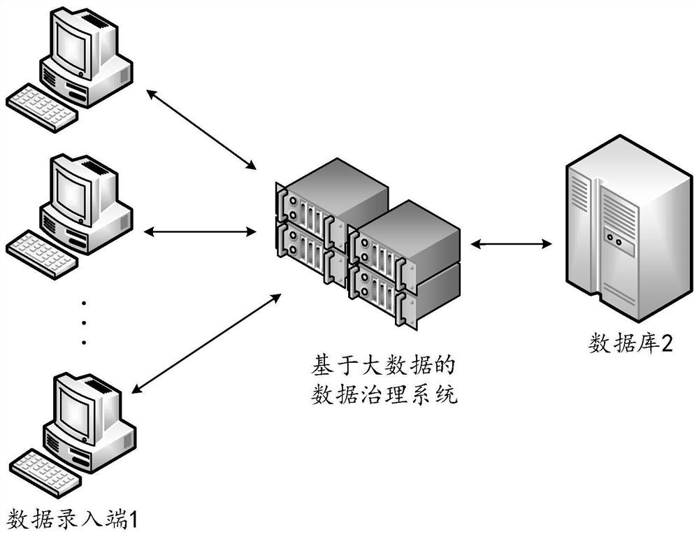 Data management method and system based on big data