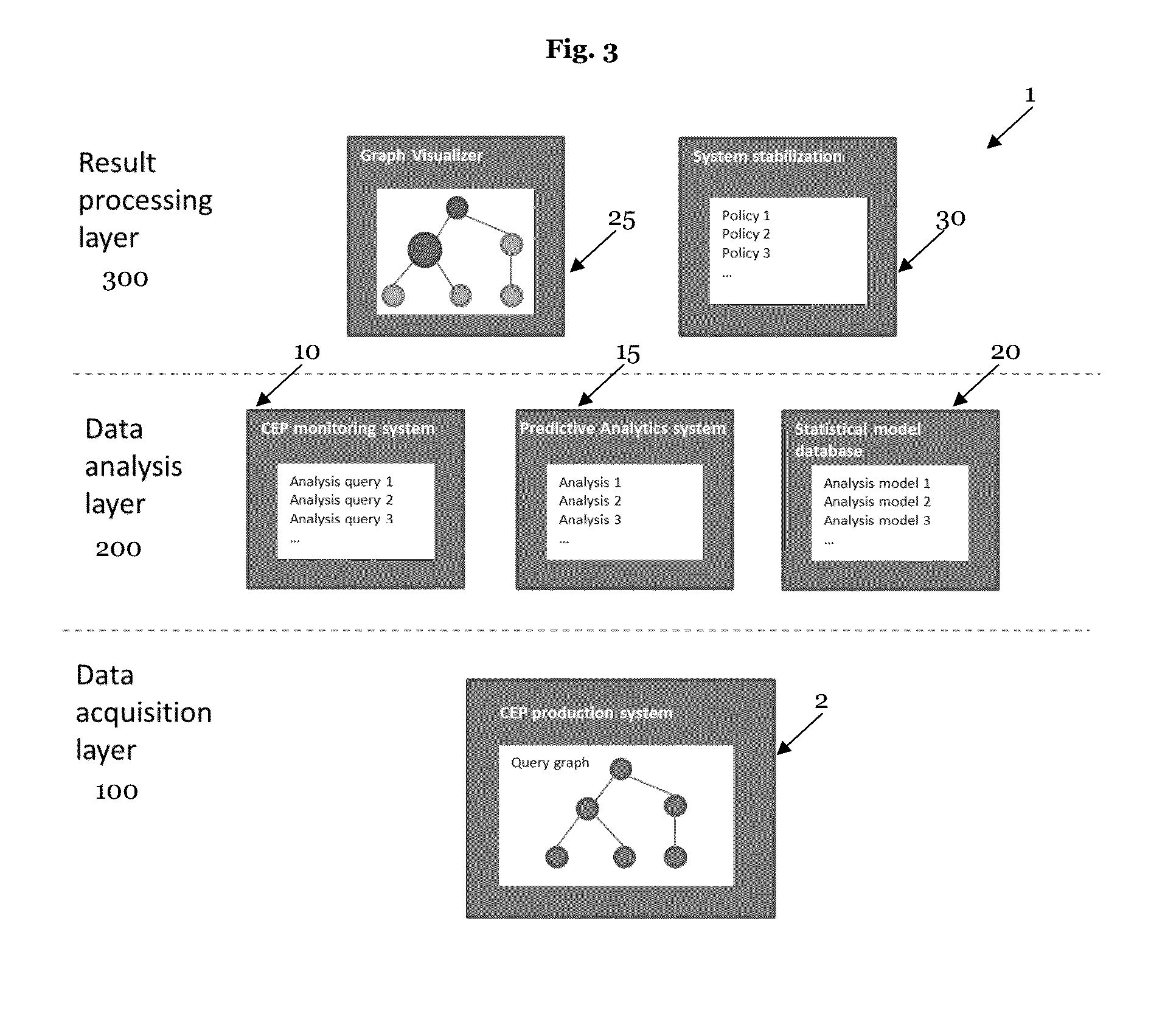 Complex event processing (CEP) based system for handling performance issues of a cep system and corresponding method