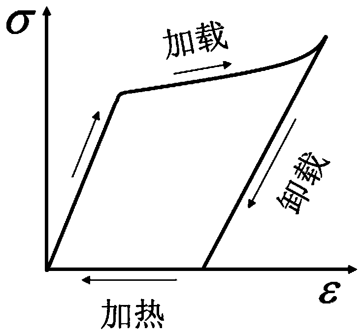 A shape memory alloy intelligent shock absorber based on pid control