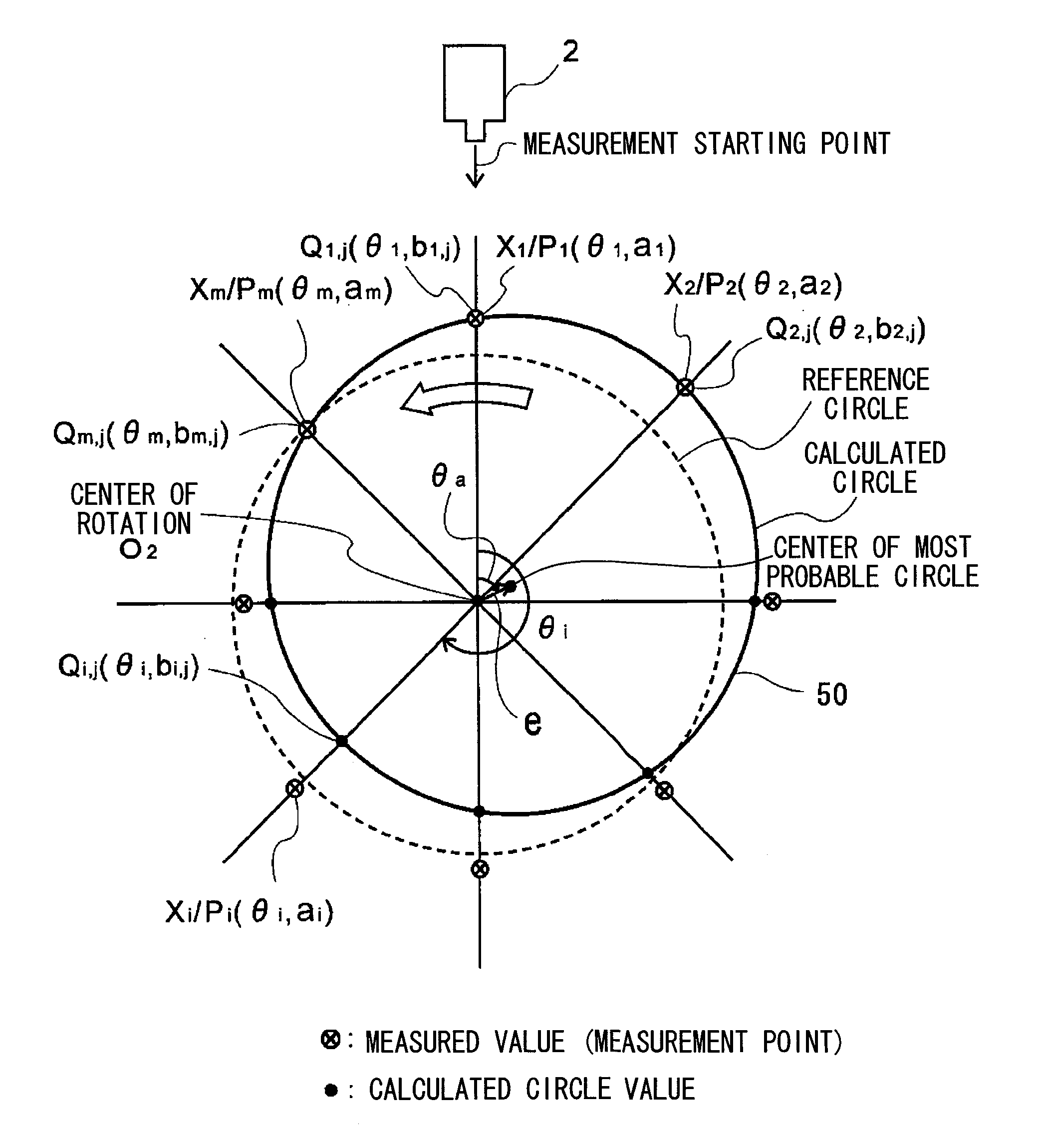 Method and system for calculating misalignment of rotational body