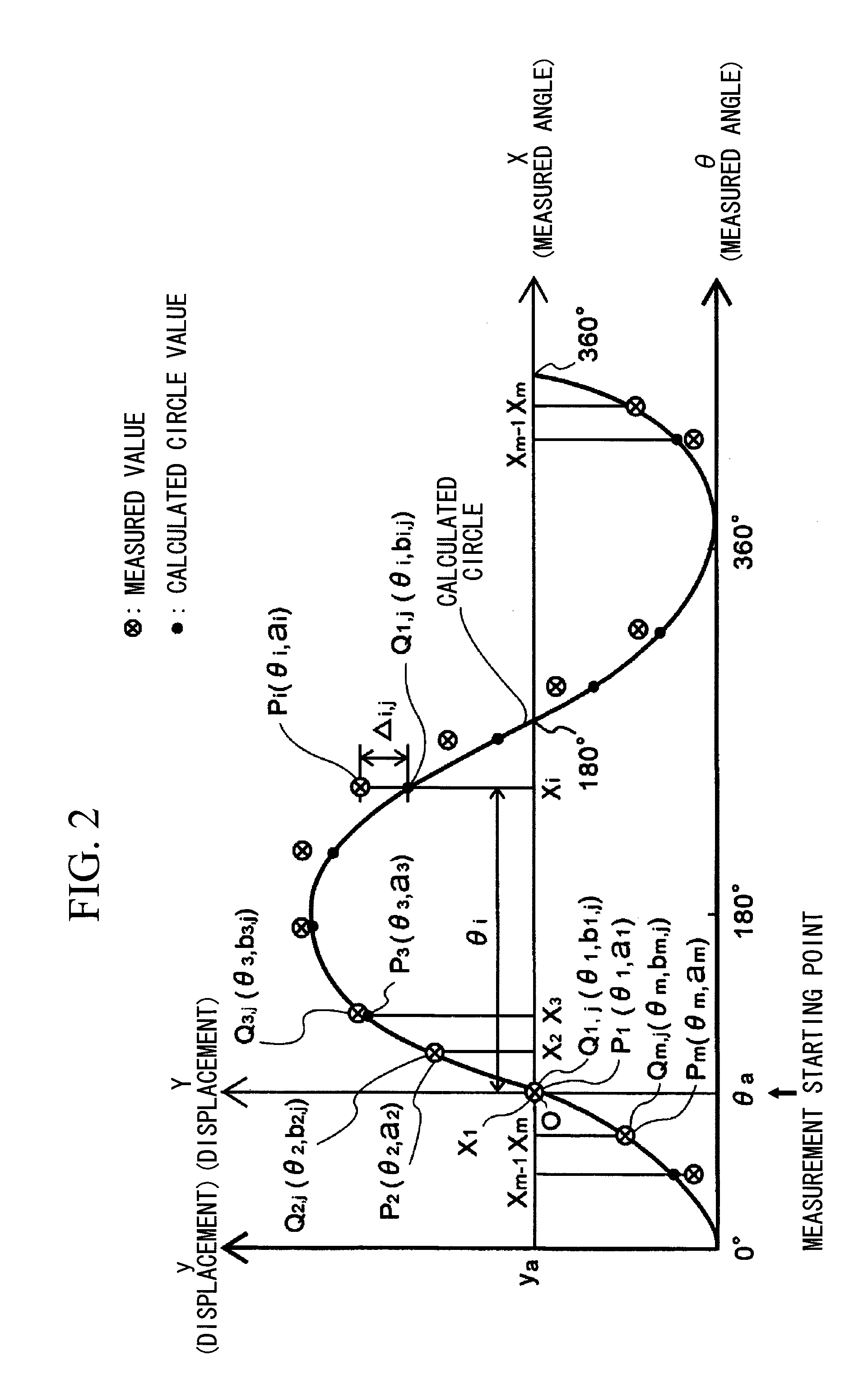 Method and system for calculating misalignment of rotational body