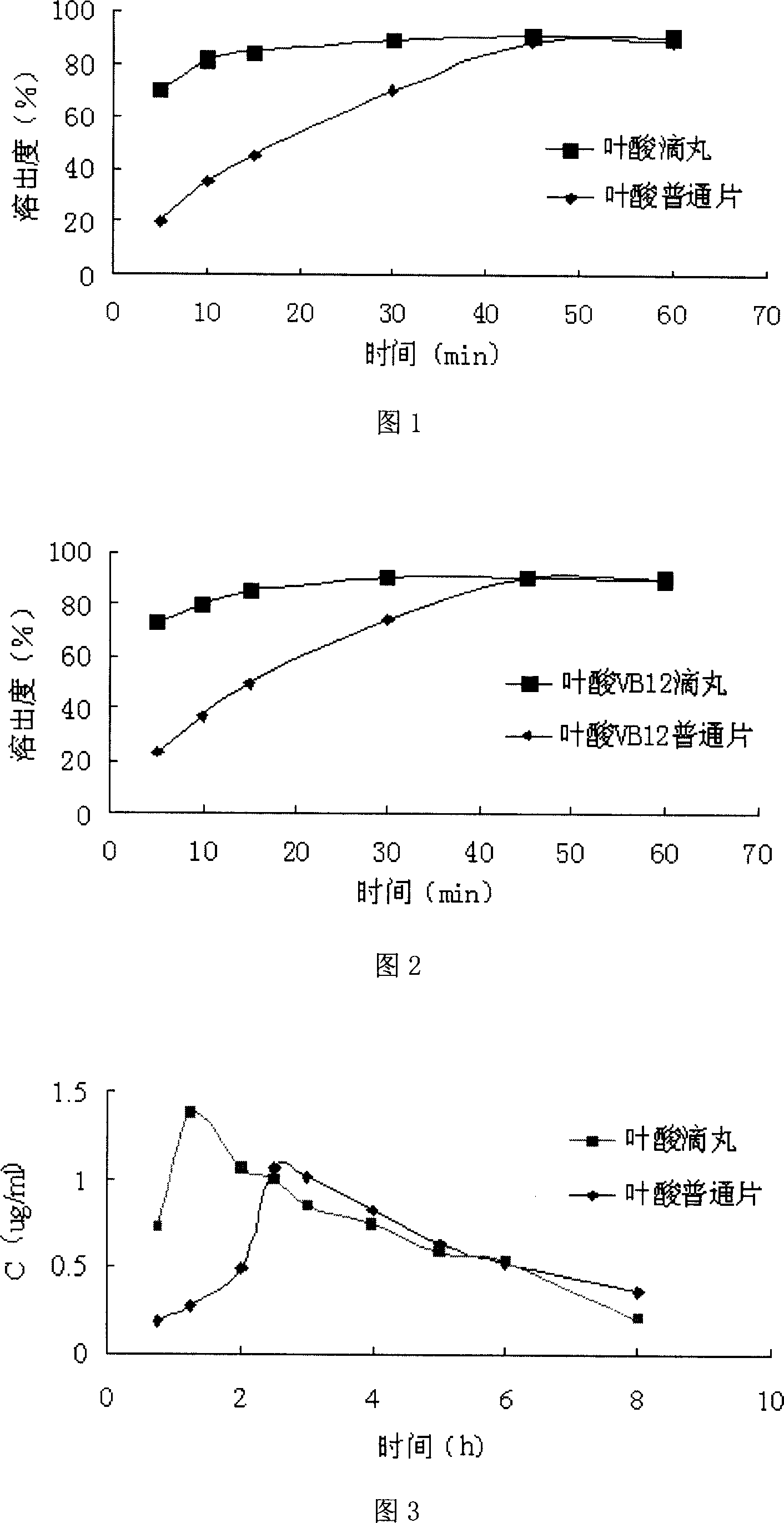 Folic acid dropping pill and its preparation method