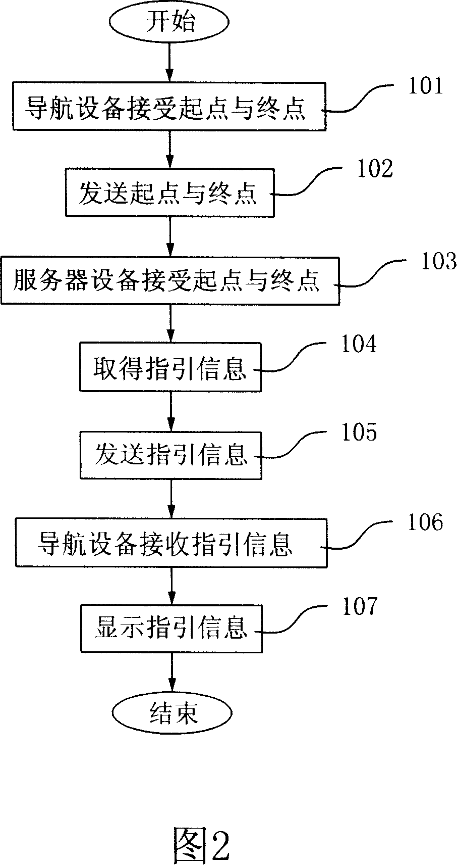 Navigation device combination and navigation method