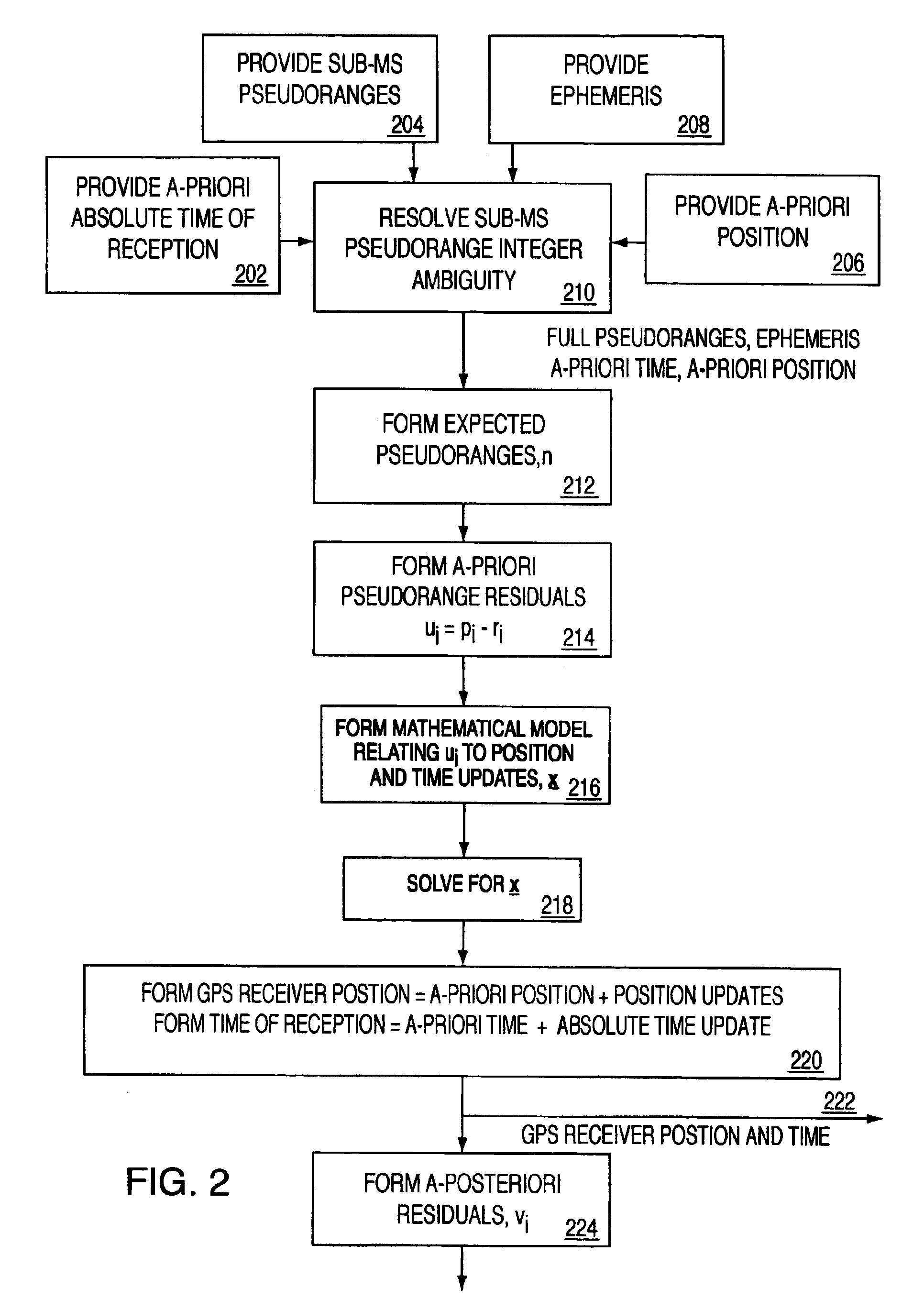 Method and apparatus for forming a dynamic model to locate position of a satellite receiver