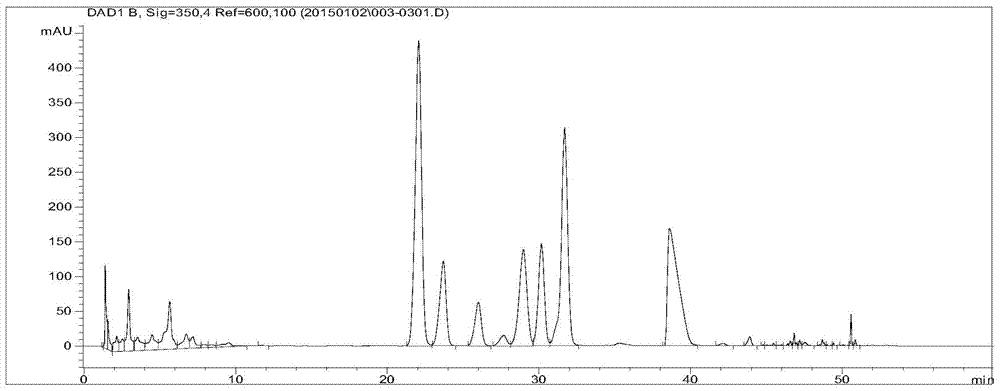 Method of measuring anthocyanins in ornamental Chinese flowering apple