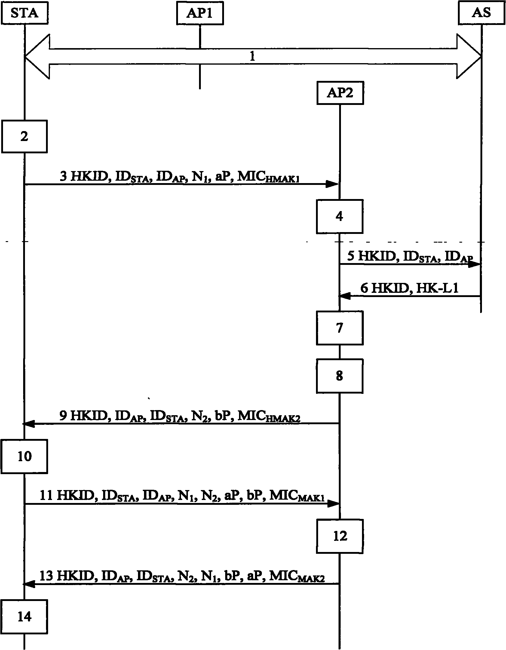 Method for enhancing fast handover authentication security of wireless local land area