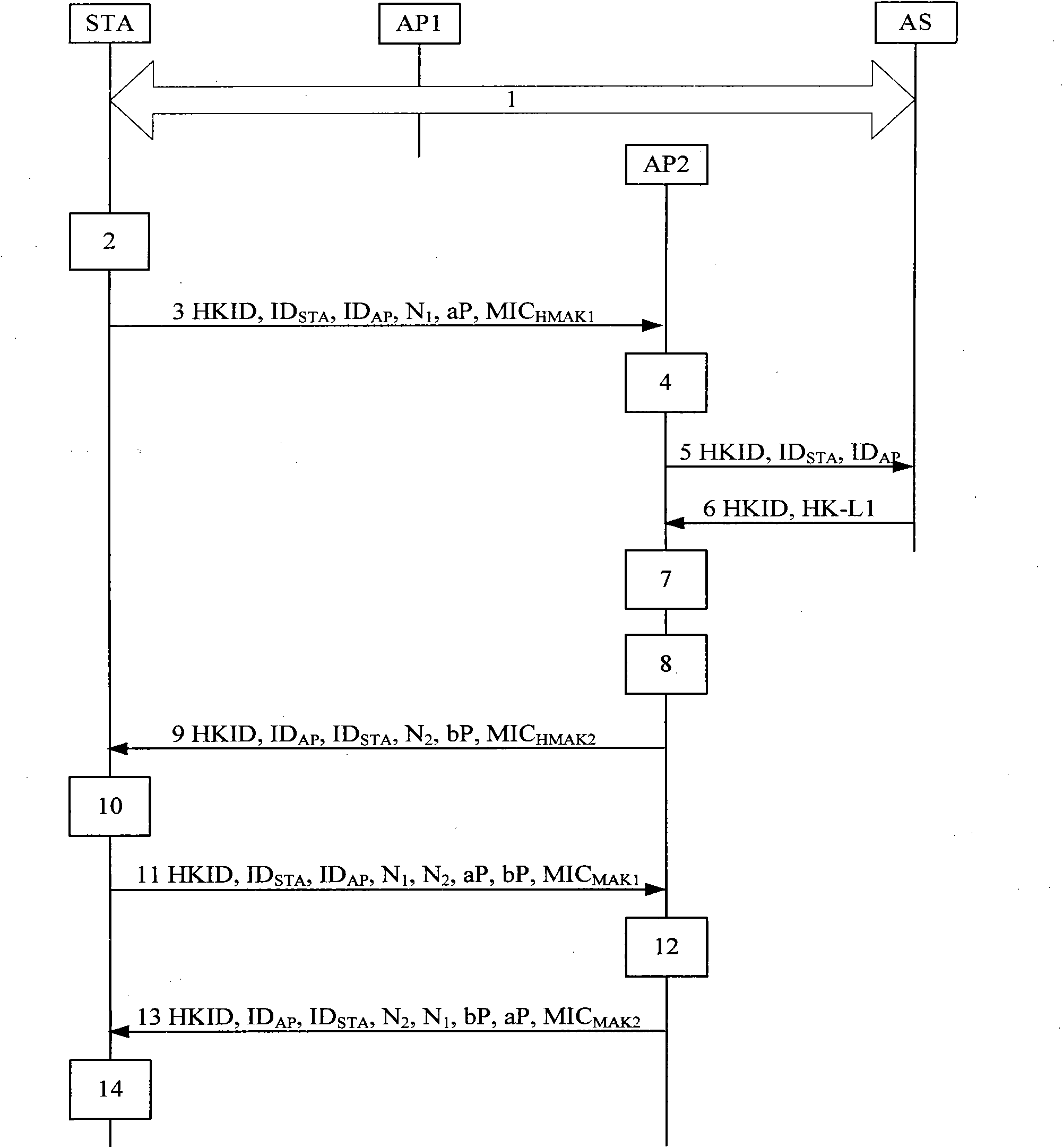 Method for enhancing fast handover authentication security of wireless local land area