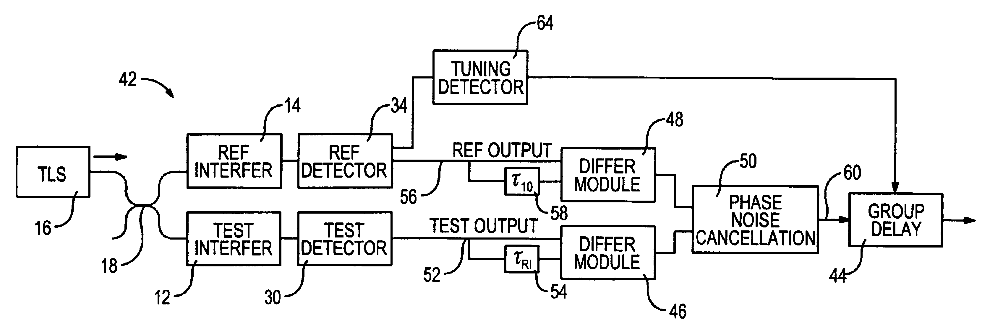 Phase noise compensation in an interferometric system