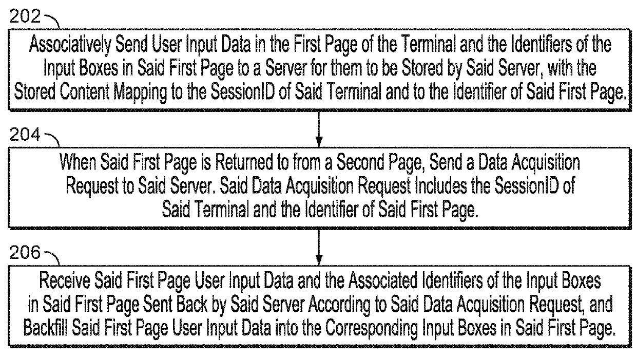 Data backfill techniques