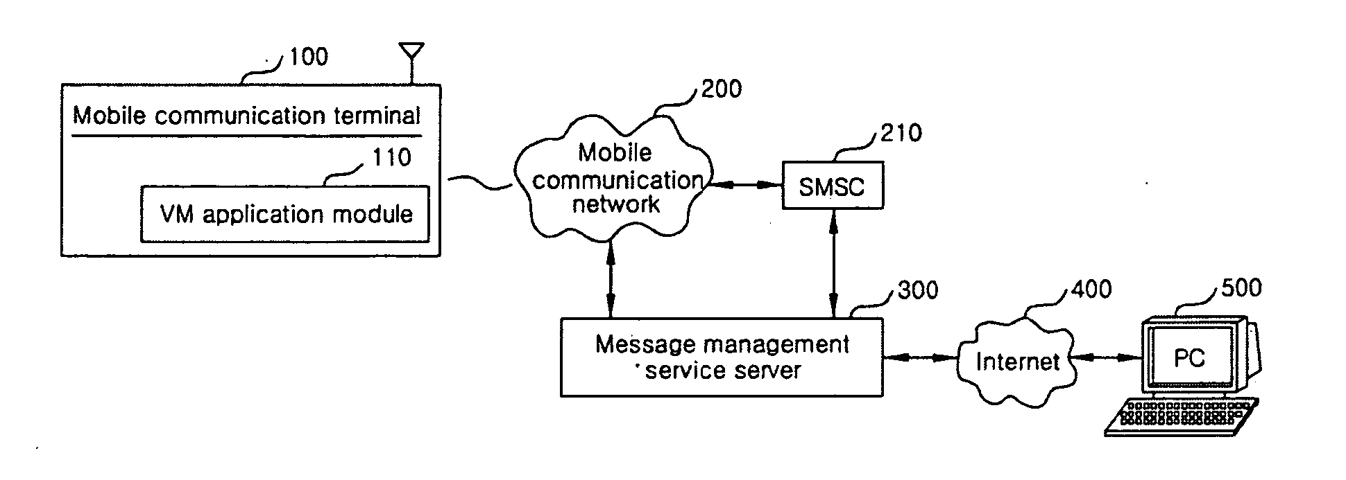 Short message management system using a VM application and a mobile communication terminal