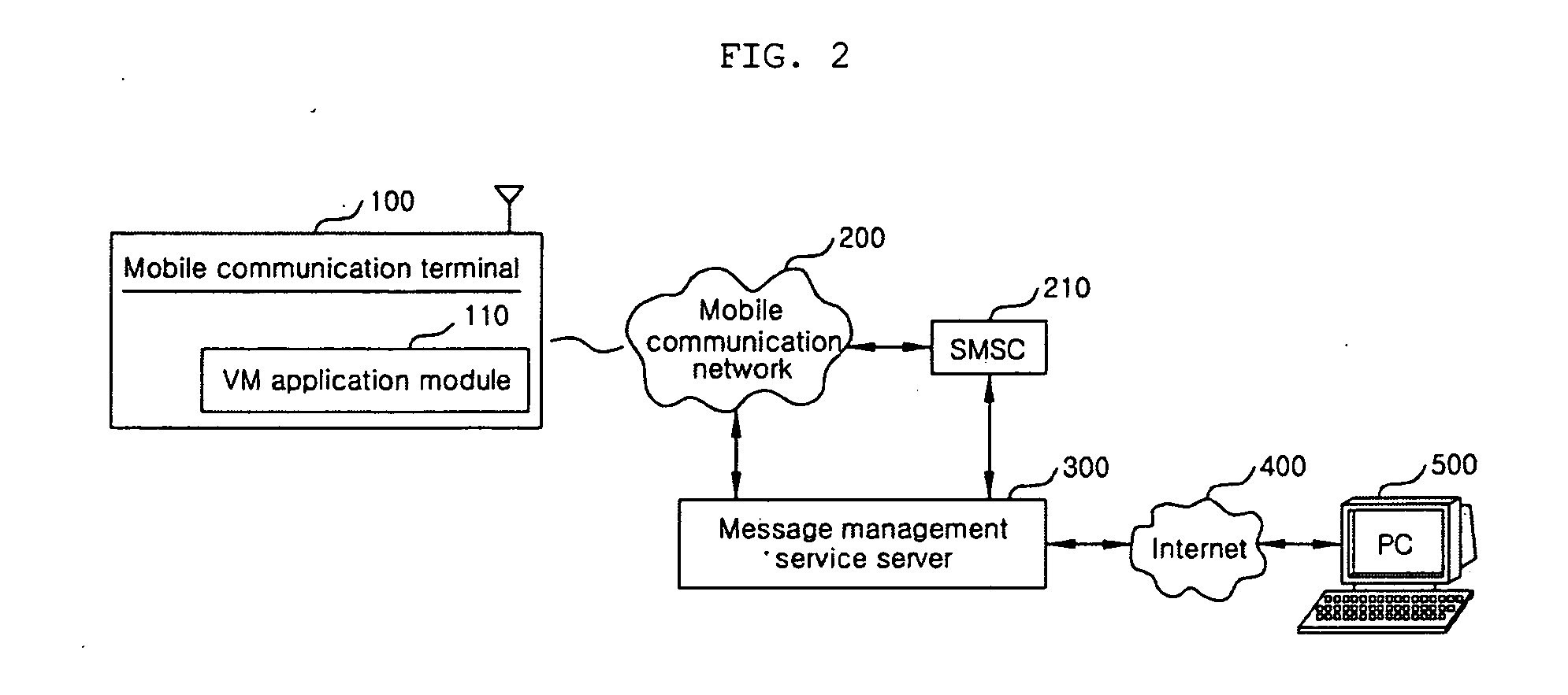 Short message management system using a VM application and a mobile communication terminal