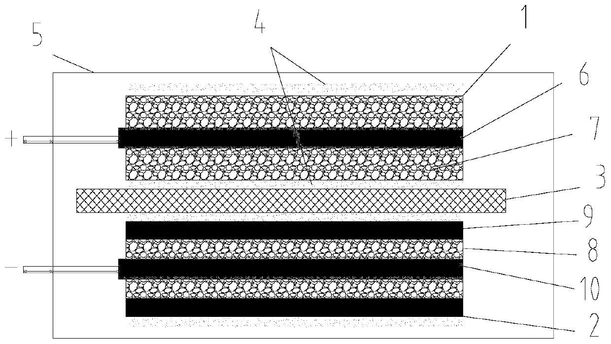 Lithium battery and preparation method thereof