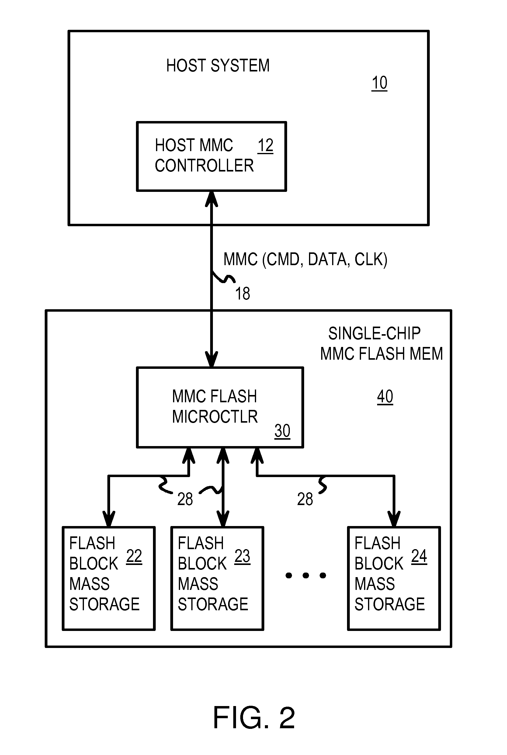 Single-chip multi-media card/secure digital (MMC/SD) controller reading power-on boot code from integrated flash memory for user storage