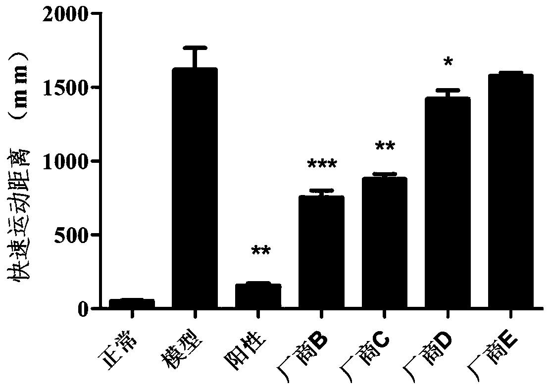 Method for evaluating sleep improvement effect of dairy product by zebra fish