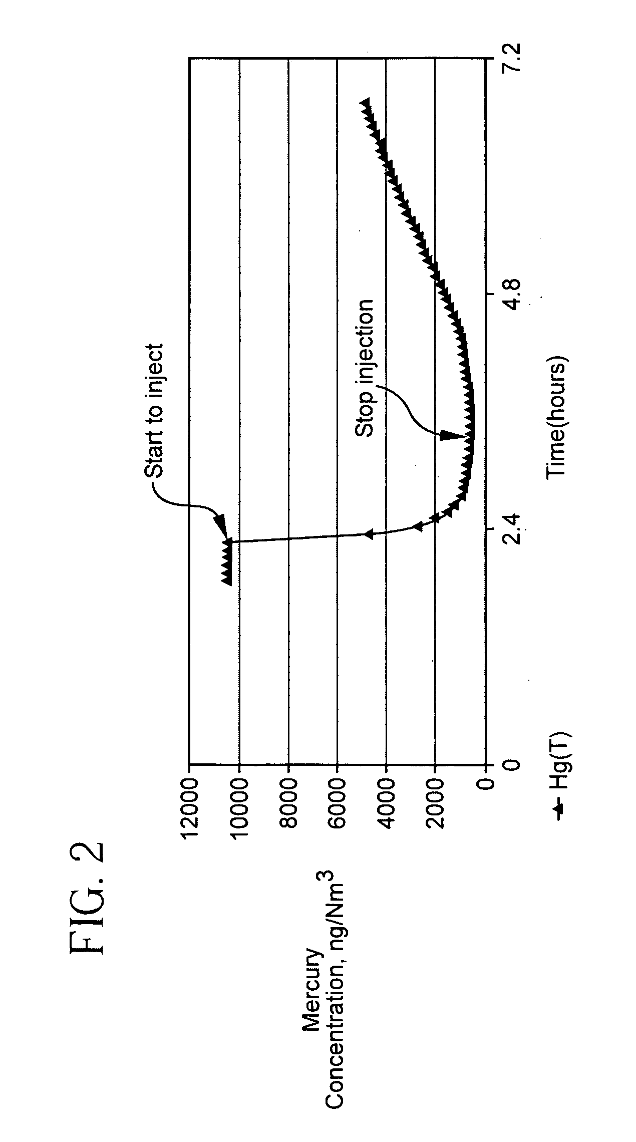 Pollutant emission control sorbents and methods of manufacture