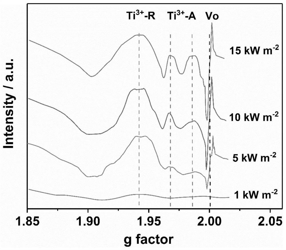 High-flux photo-thermal preparation method and application of defect-adjustable metal oxide