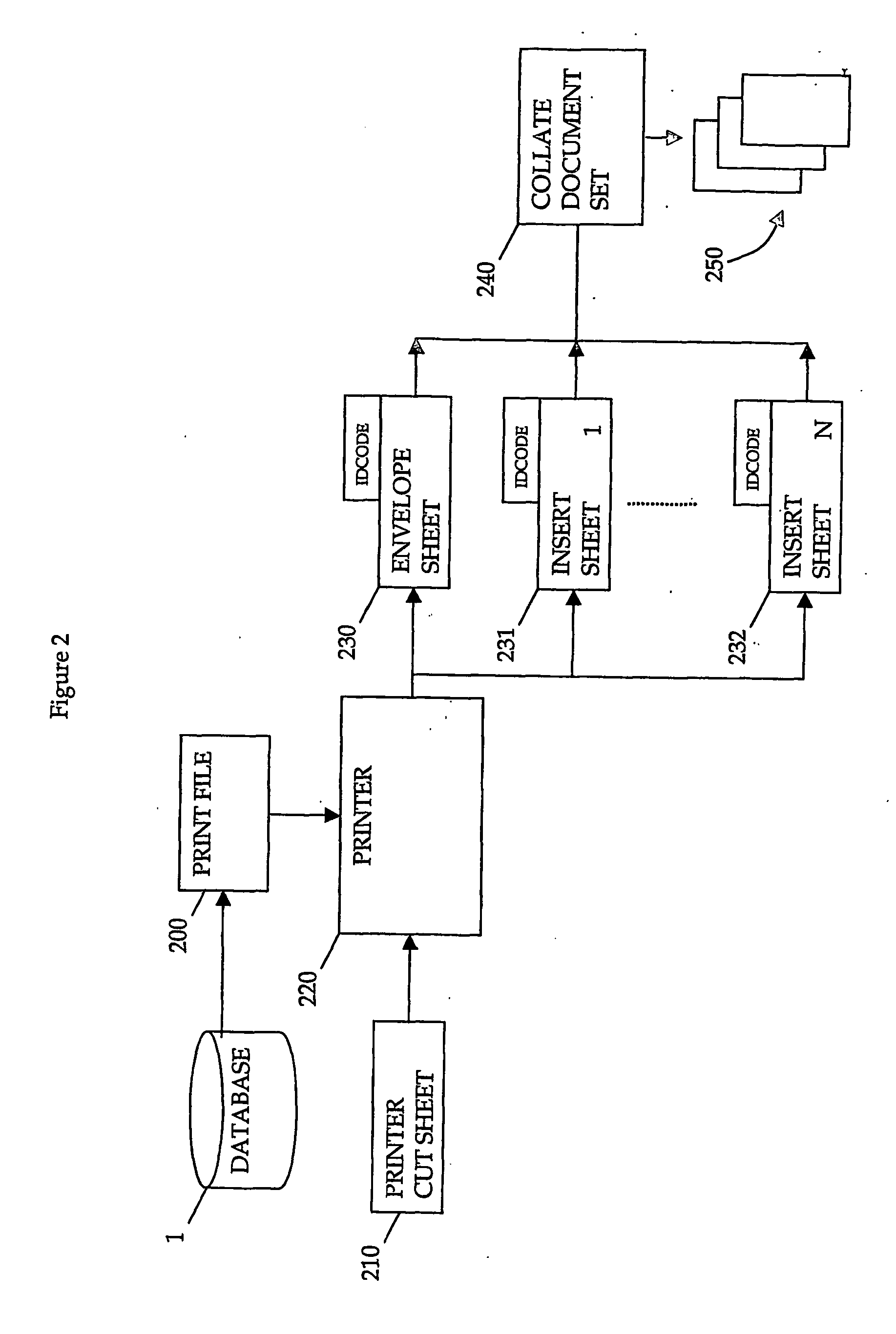 Method and apparatus for forming a document set