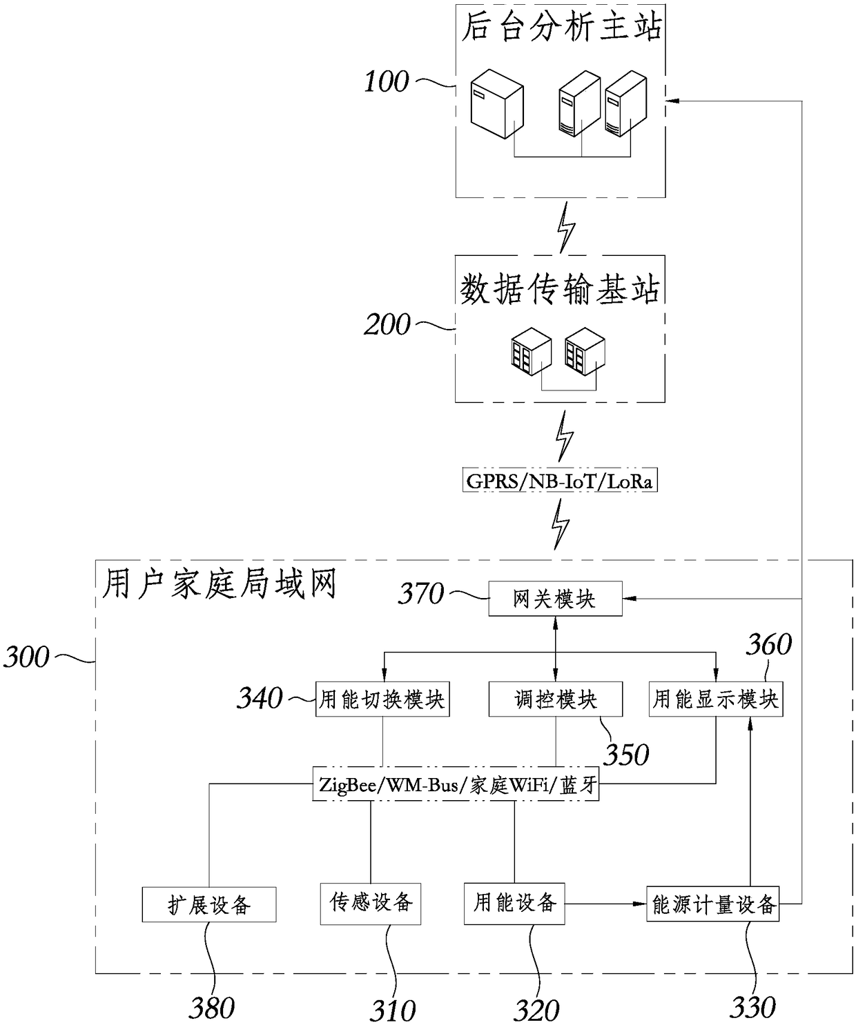 User-oriented energy utilization integrated management system