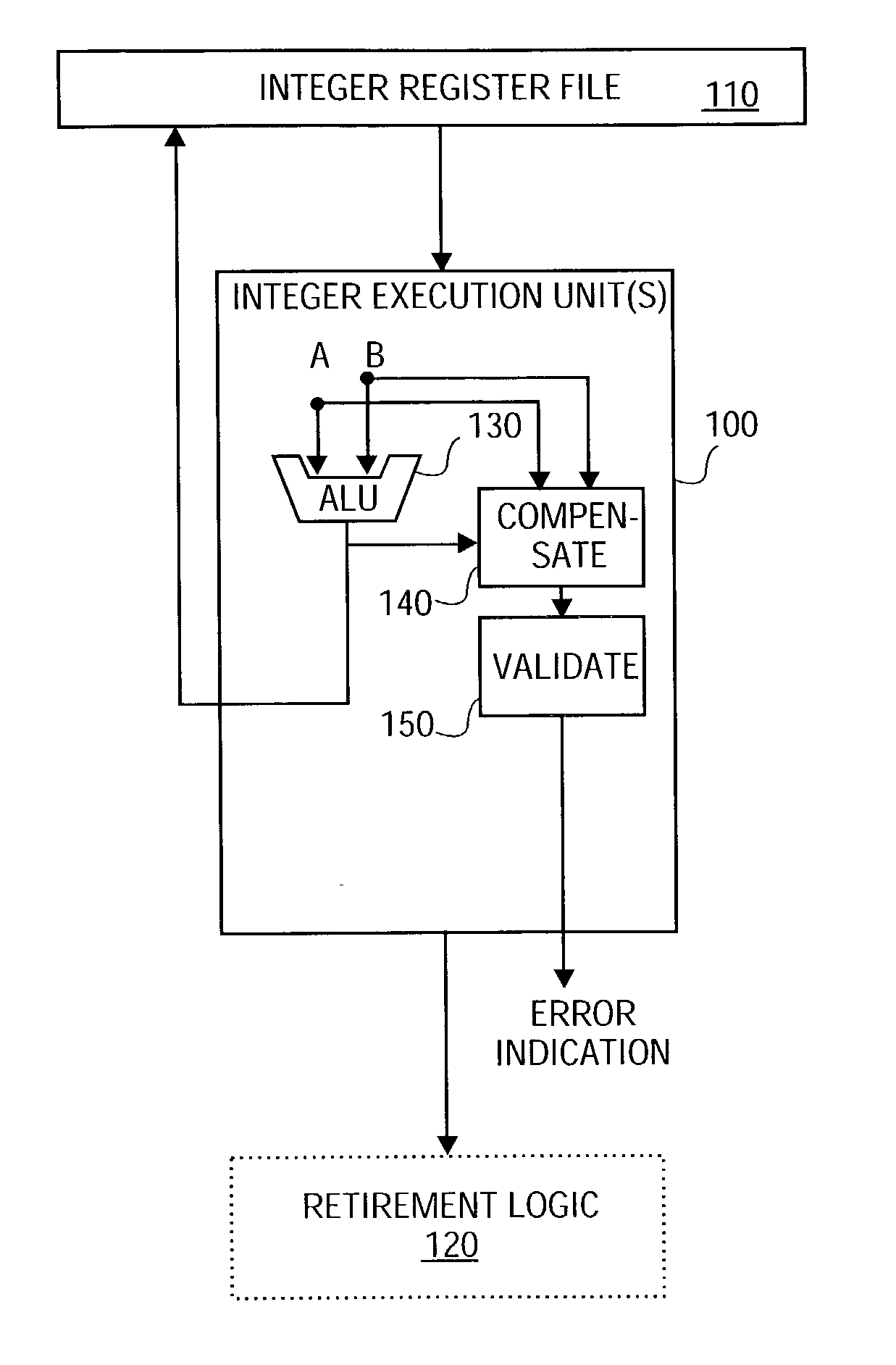 Reduced-hardware soft error detection