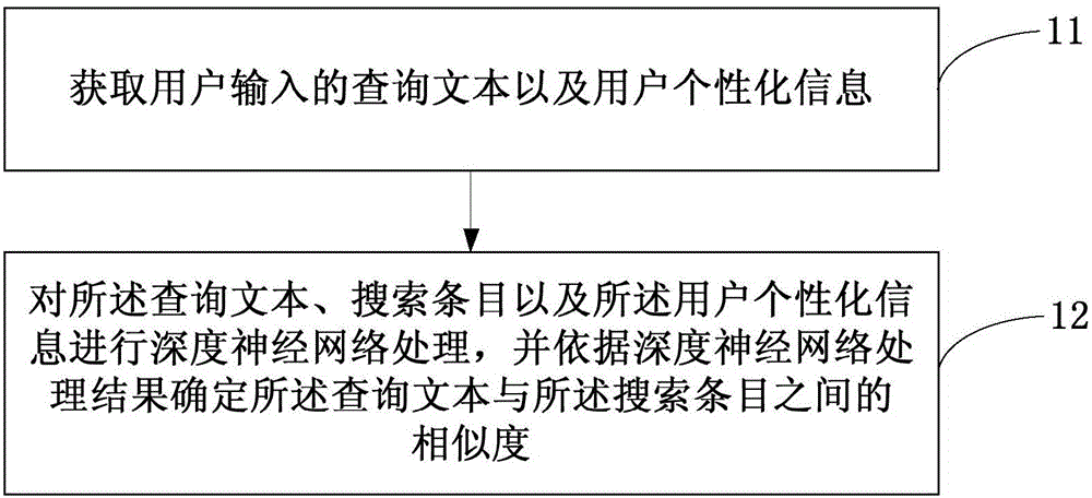 Similarity determining method and device based on individualized deep neural network