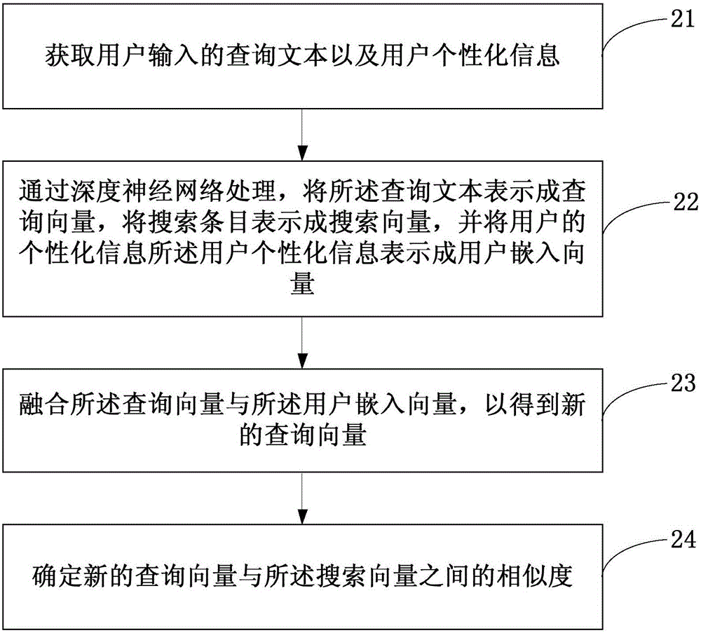 Similarity determining method and device based on individualized deep neural network