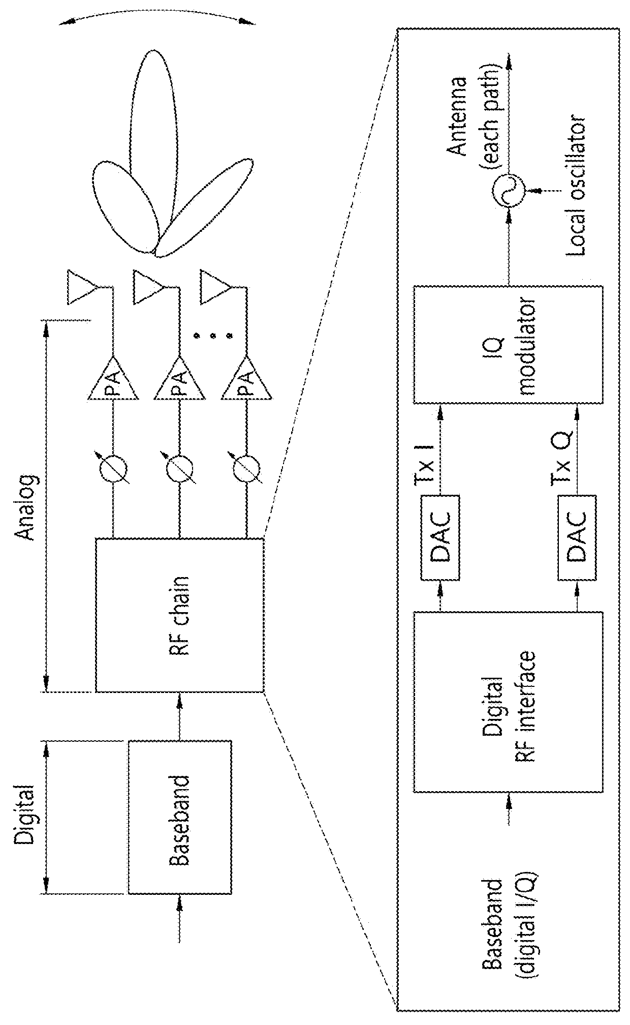 Method and device for transmitting control channel on basis of hybrid beamforming in wireless communication system