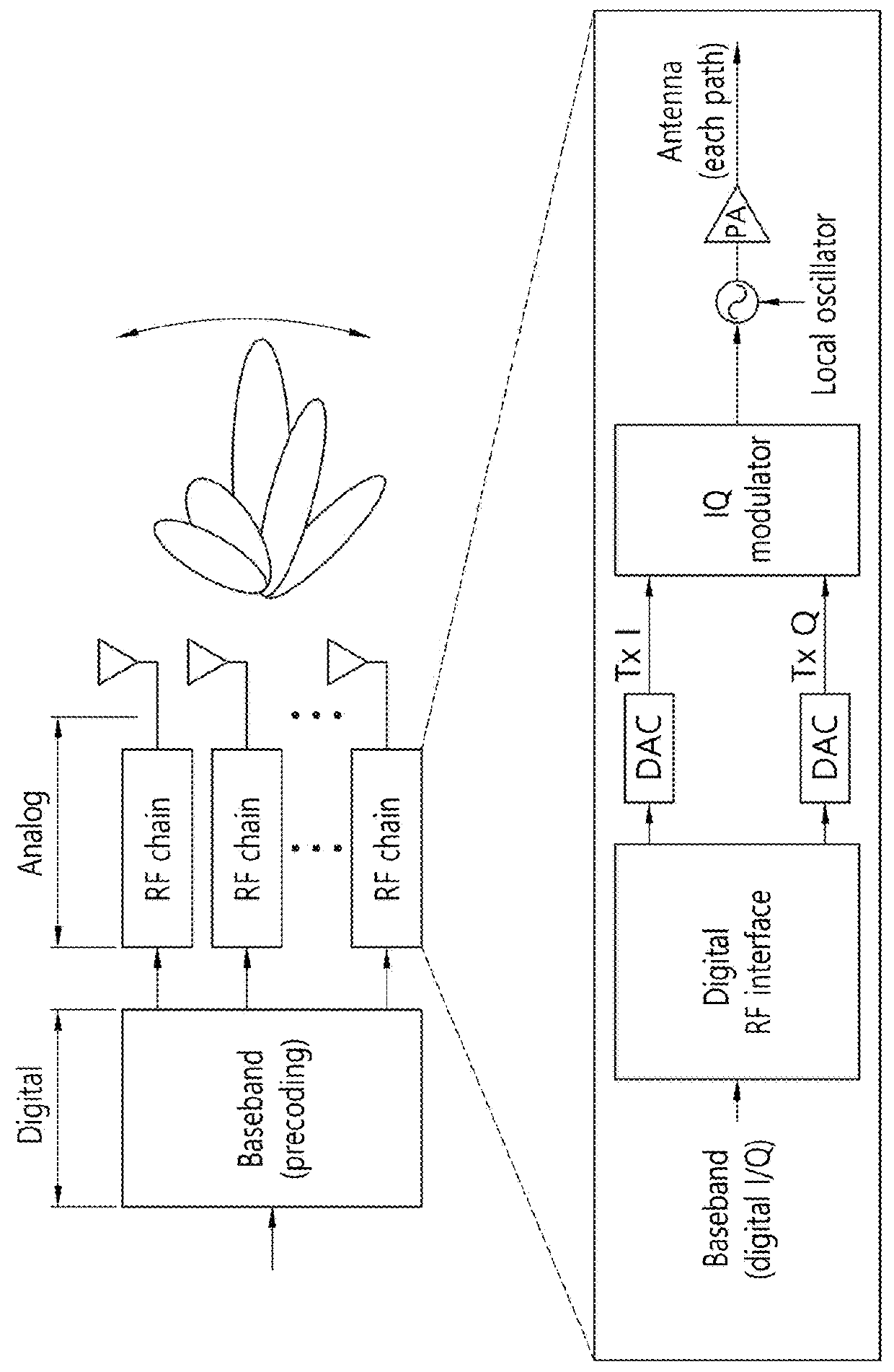 Method and device for transmitting control channel on basis of hybrid beamforming in wireless communication system